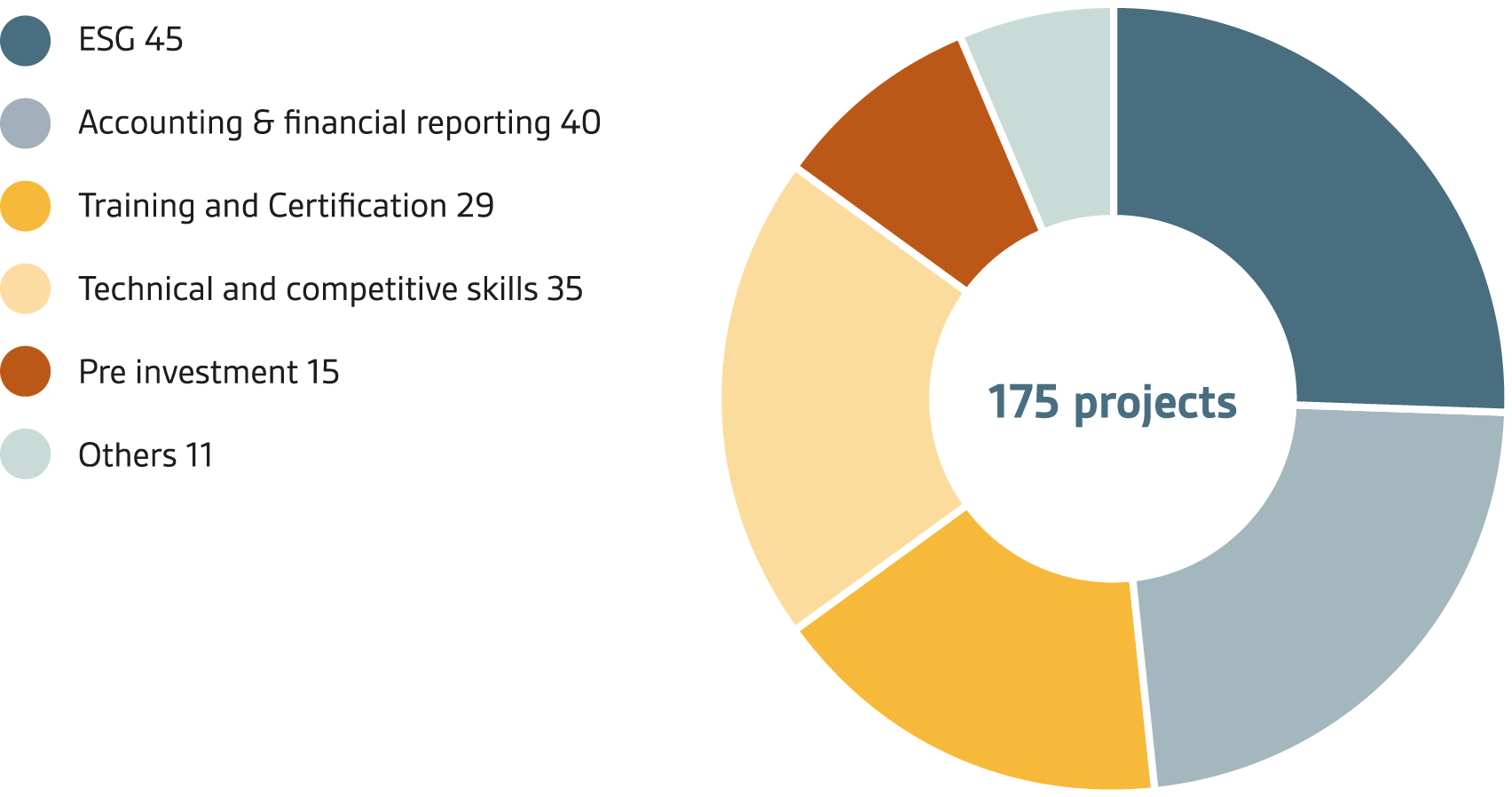 61111 Graph Technical Assistance 2025