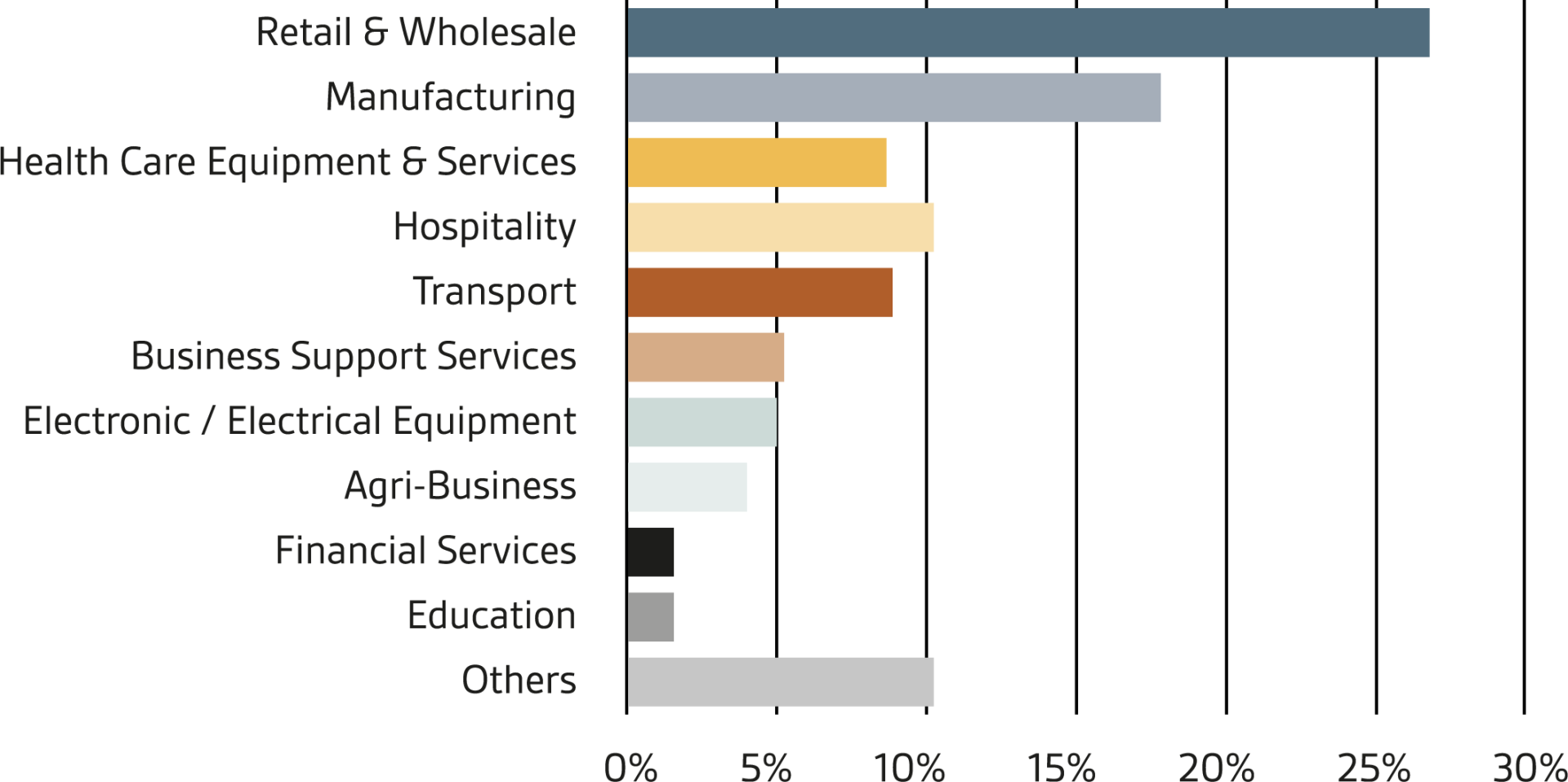 61111 Table Investing across sectors 2025