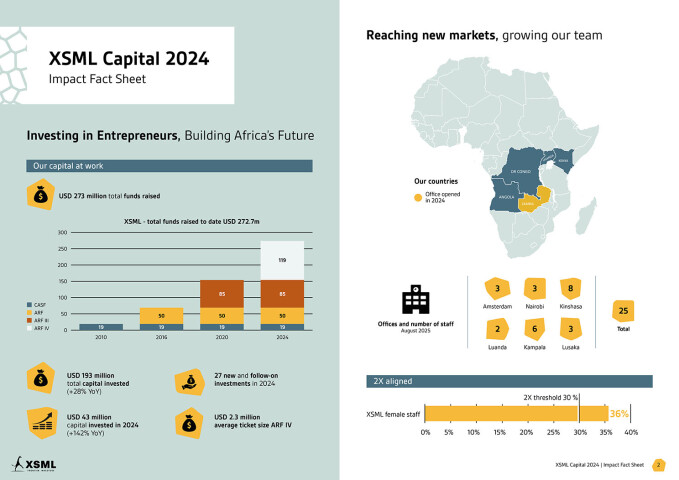 Cover Impact Fact sheet 2024